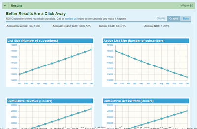 ROI Goalsetter Results (Graphical View)