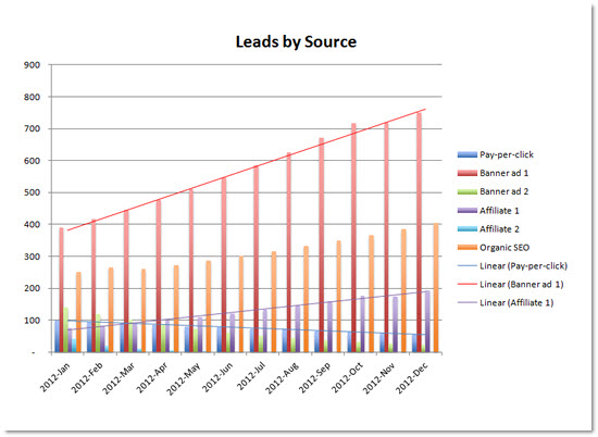Leads by Source