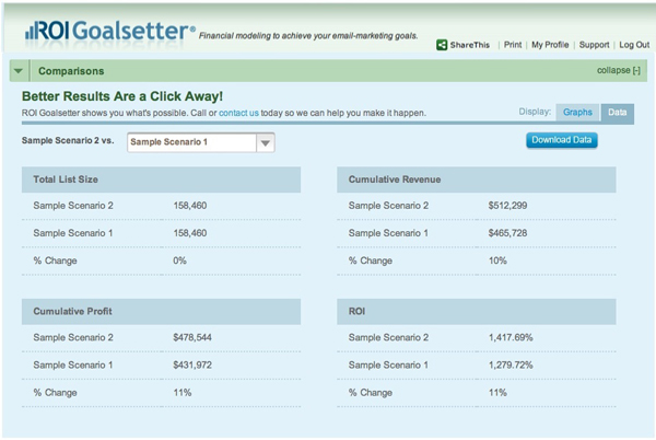 ROI Goalsetter