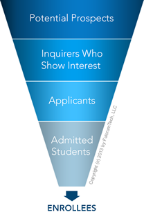 Recruitment Funnel