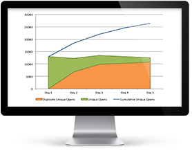 Email Send Frequency - What's Your ROI Sweet Spot?