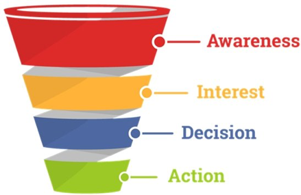 Sales Funnel